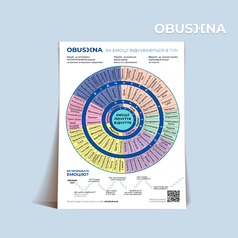 Розвиток емоційного інтелекту через самоаналіз та усвідомленість