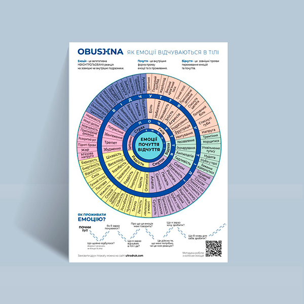 Постер Коло внутрішньої опори