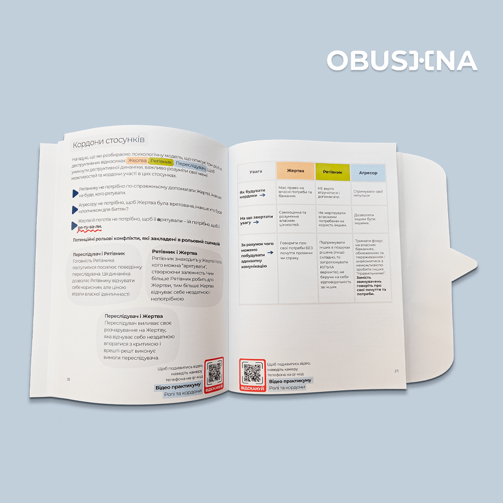Сторінка зошита "Драматичний трикутник" з описом кордонів стосунків і QR-кодами.