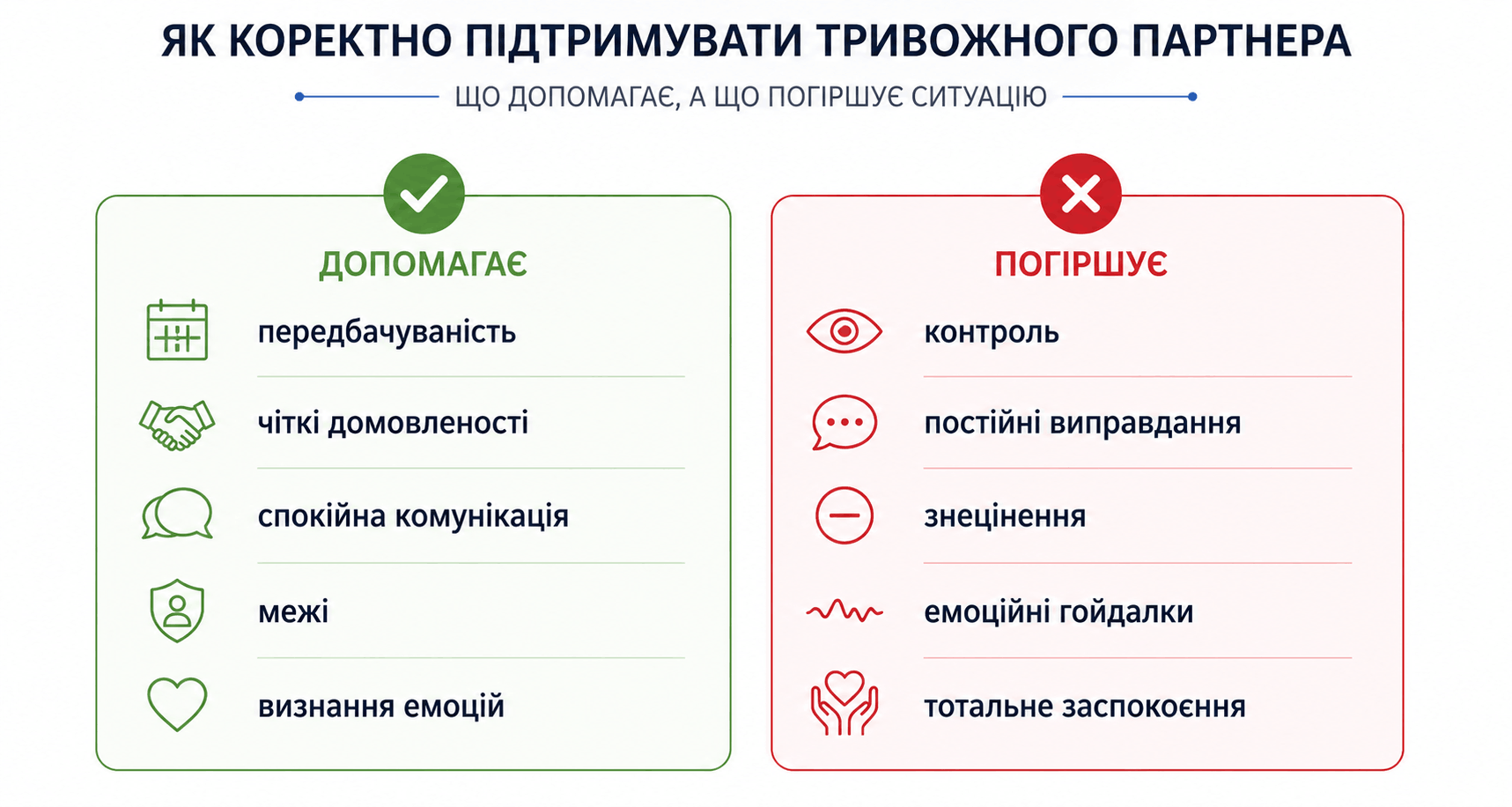 Як підтримувати тривожного партнера без контролю й знецінення