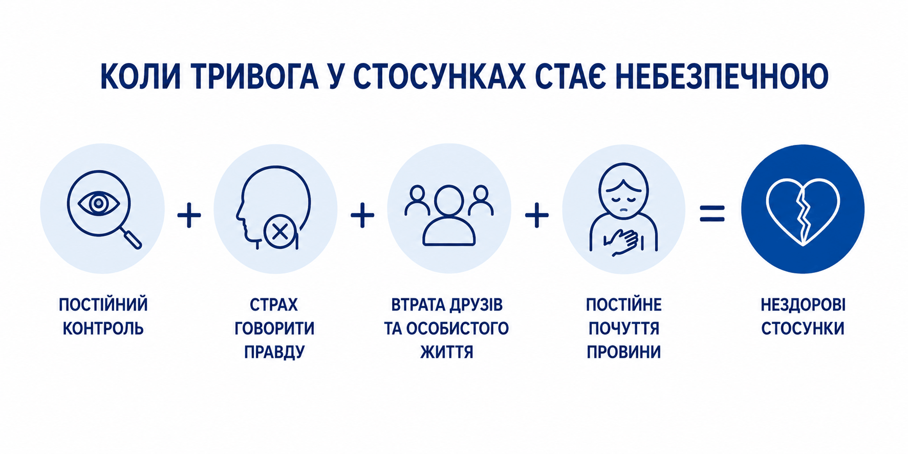 Ознаки нездорових стосунків із тривожним партнером