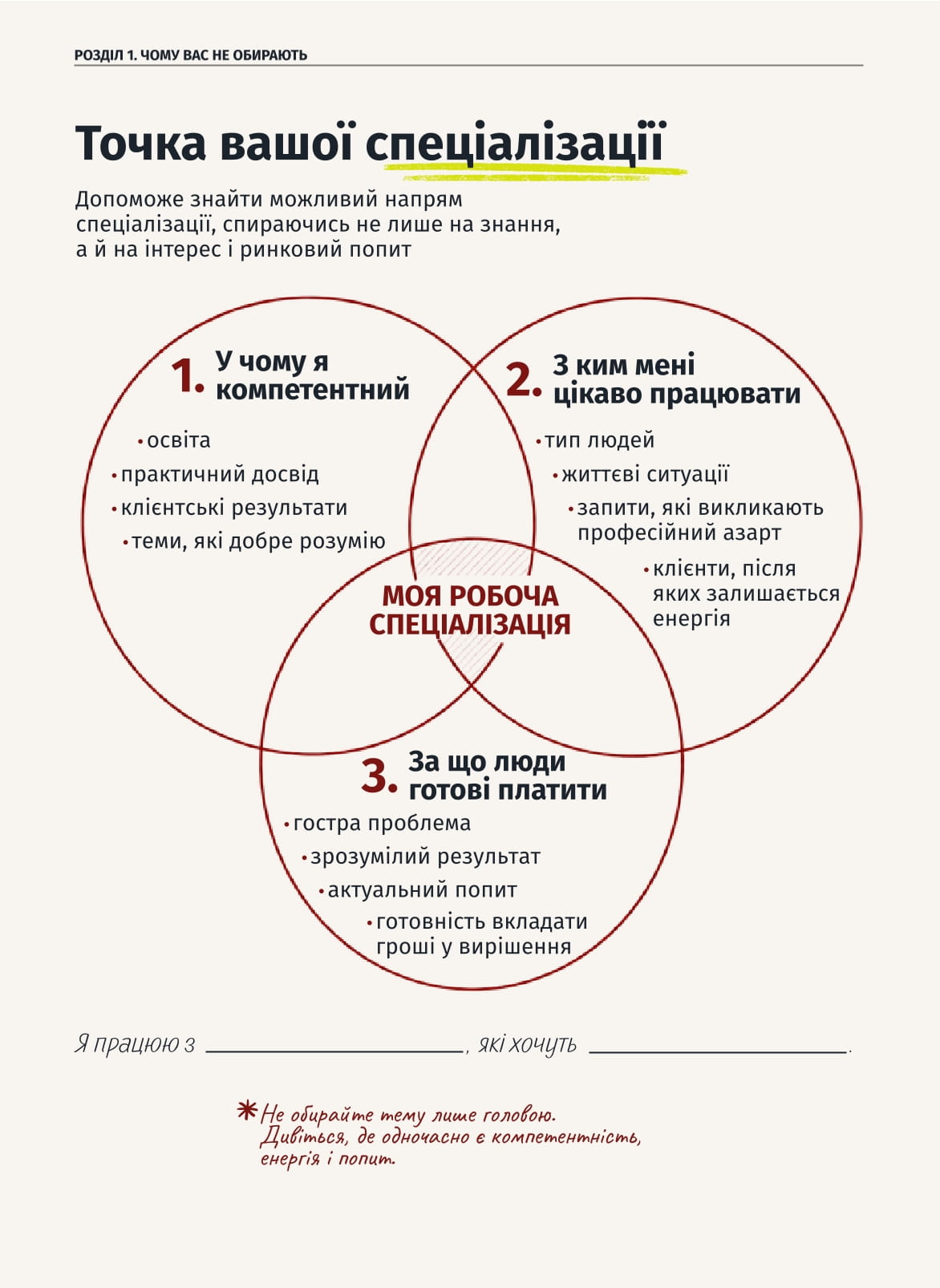 Схема точки спеціалізації психолога з гайду Екосистема практики