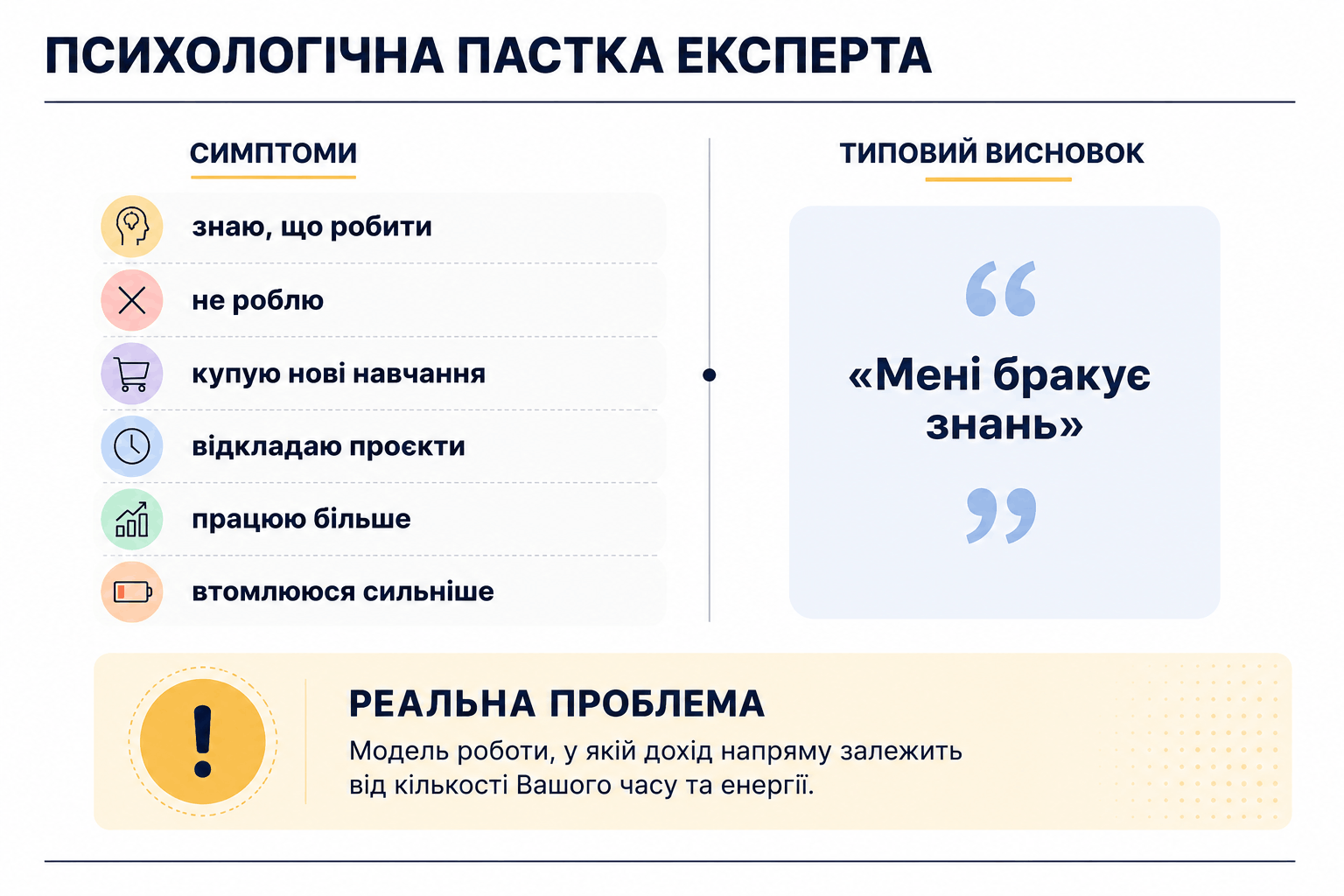 Психологічна пастка експерта без екосистеми психолога