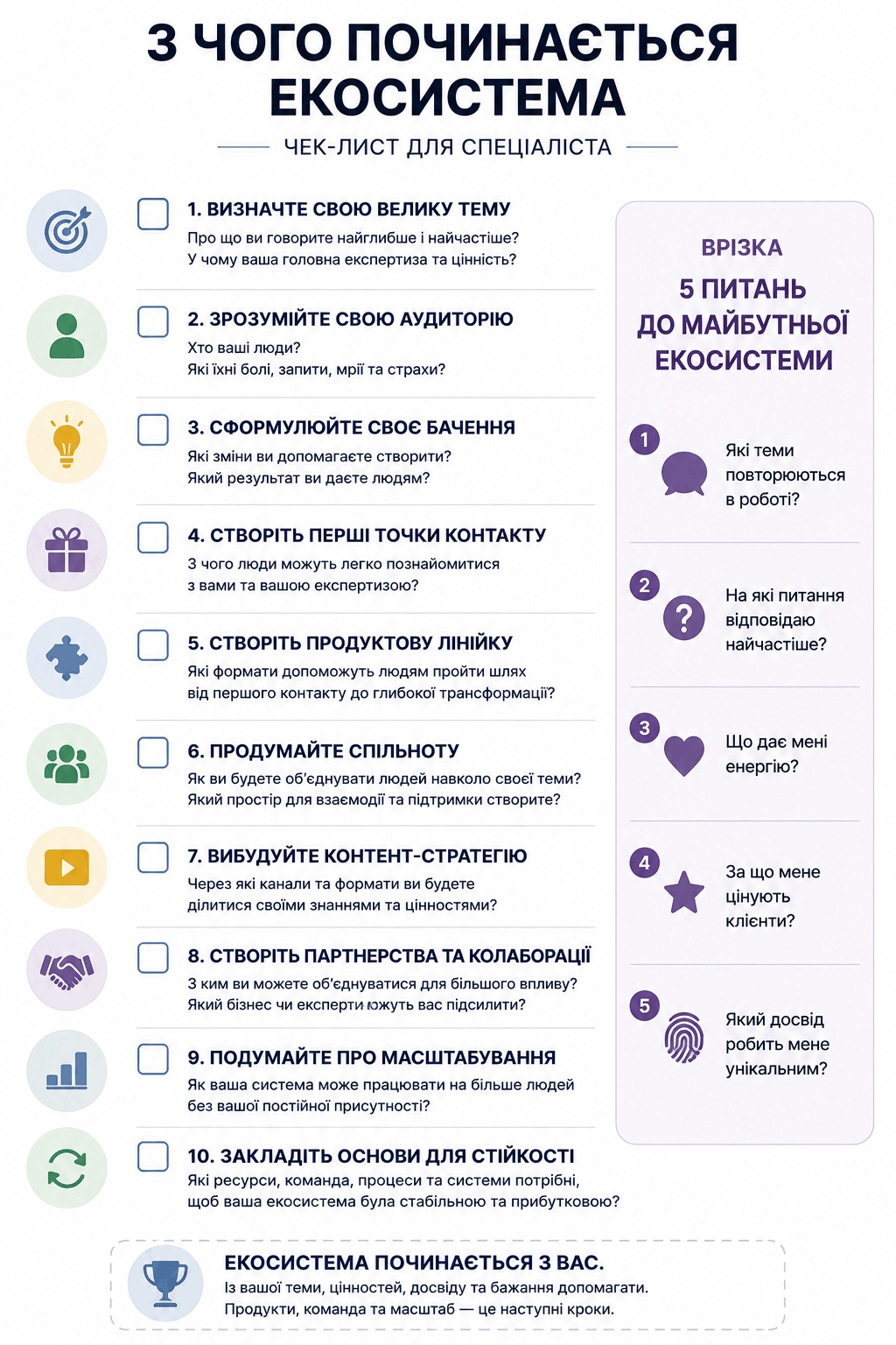 Чек-лист побудови екосистеми психолога: 10 кроків