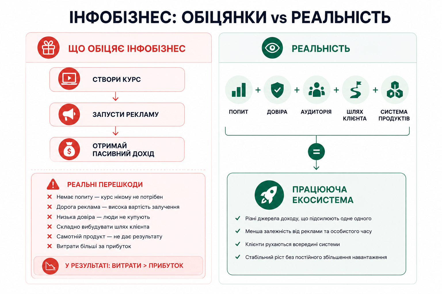 Чому створи курс не екосистема психолога
