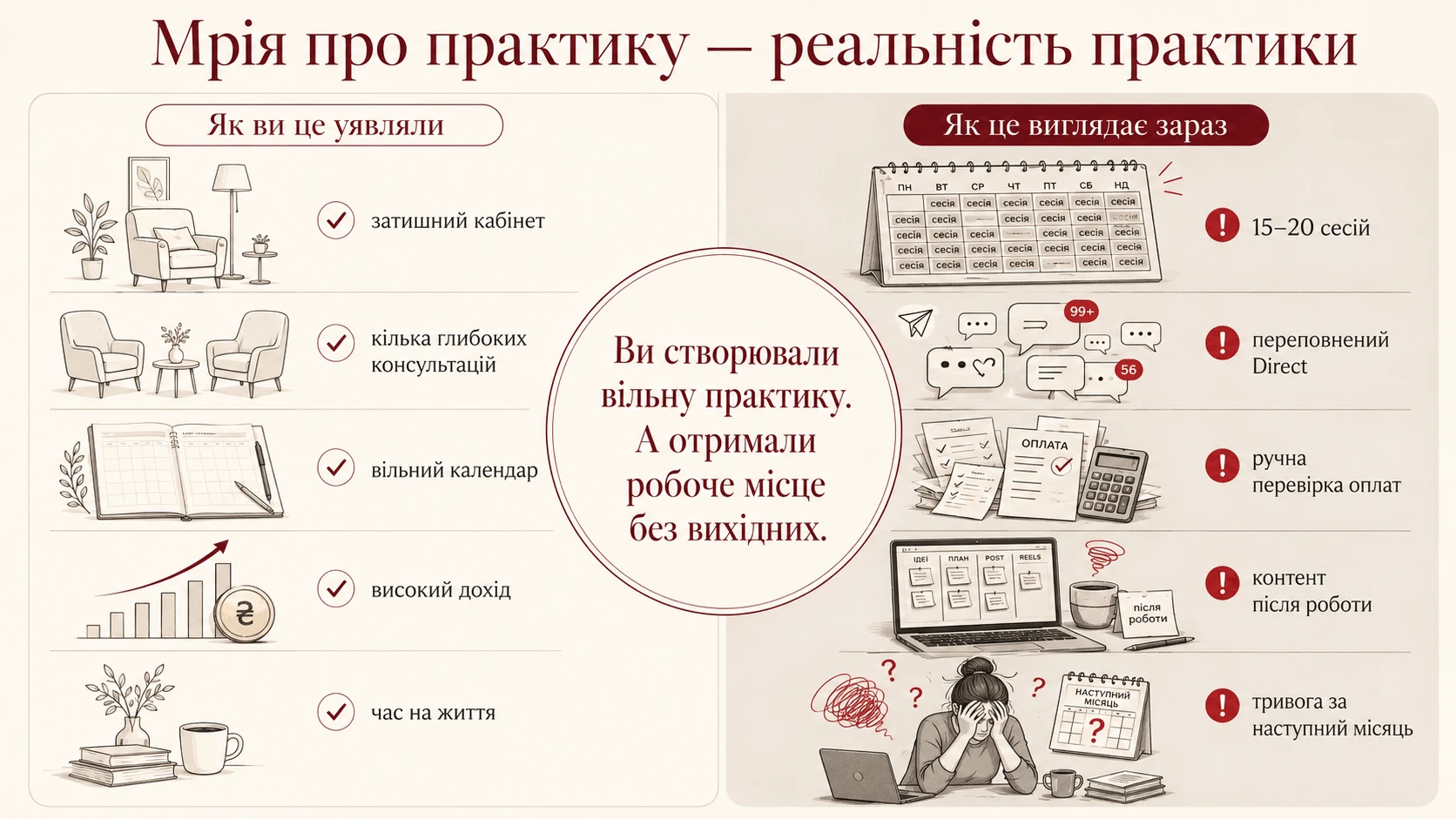 Мрія про вільну практику психолога та реальність перевантаженого графіка